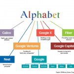 Alphabet Inc a