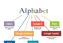 World’s Most Expensive Stocks