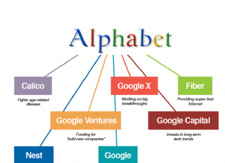 World’s Most Expensive Stocks