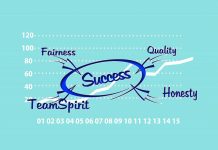 The 5 Most Expensive Marketing Campaigns of All Time